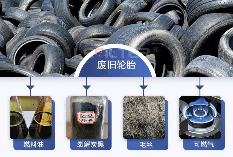 廢輪胎煉油可以練出哪些東西？