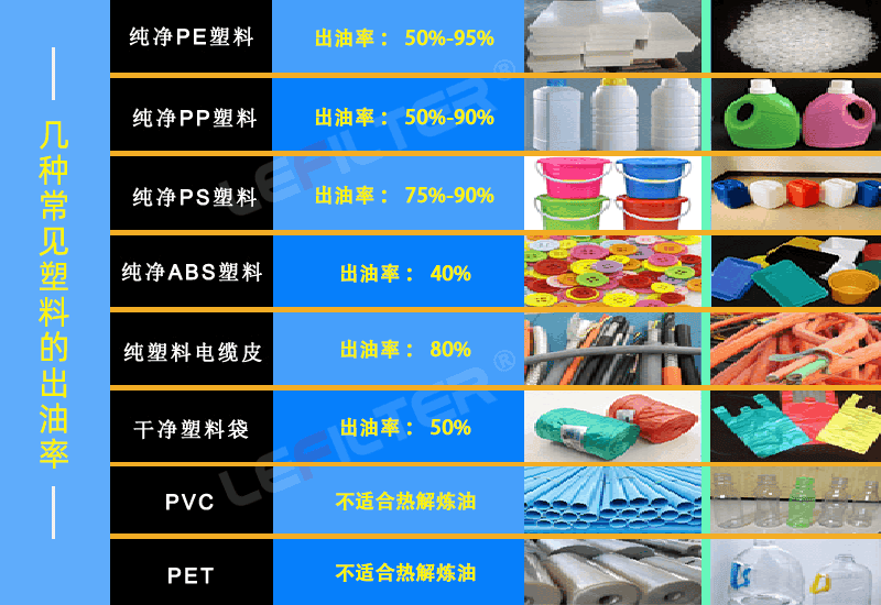 塑料煉油設(shè)備前后出渣哪個好？