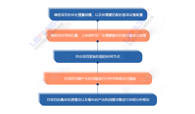 輪胎裂解項(xiàng)目好立項(xiàng)好審批嗎？